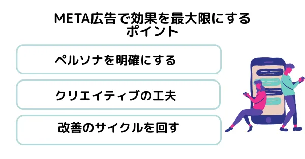 効果最大ポイント